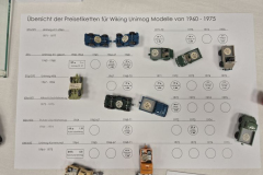 Intensive Recherche-Arbeit 